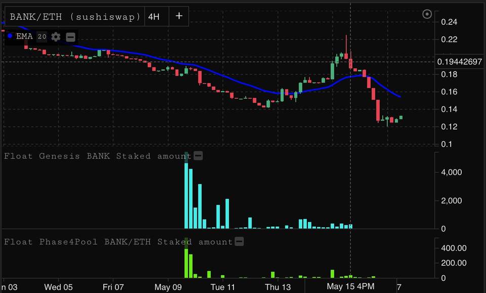 算法稳定币 Float Protocol 创世发行后表现究竟如何?