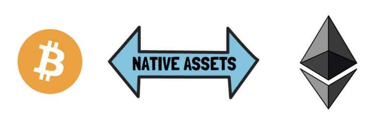 一文了解Thorchain是如何运作的？