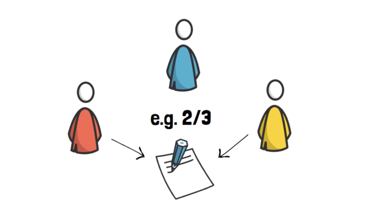 一文了解Thorchain是如何运作的？