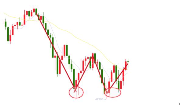 大饼因马斯克惨跌 哪些机会逆势暴涨？