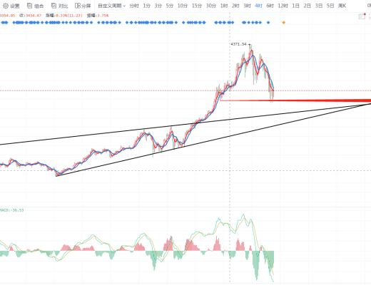 币圈张小明：拐点现 此时不多更待何时