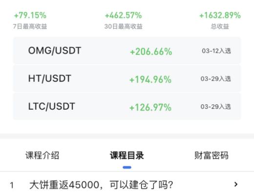 比特币重返45000美元 行情要反弹了吗？