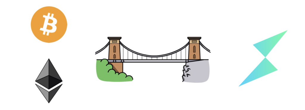 一文了解Thorchain是如何运作的？