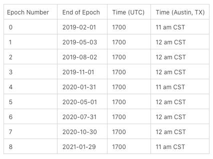 全方位解读PANVALA：去中心化的以太坊资助平台