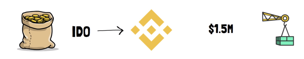 一文了解Thorchain是如何运作的？