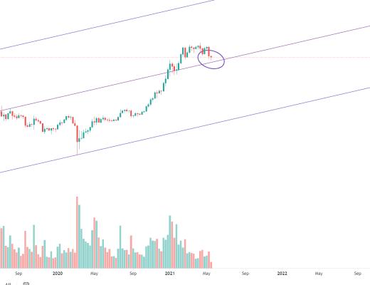 金色趋势丨市场下挫 牛市结束还是低吸机会?
