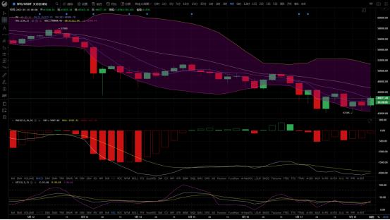 币圈鬼谷：5.18跌宕起伏若游龙 安能辨我是牛熊? 牛究竟在喝水?还是牛已经无了？