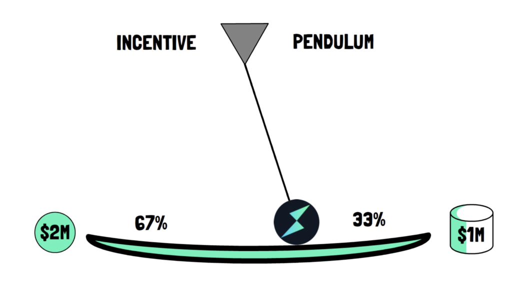 一文了解Thorchain是如何运作的？