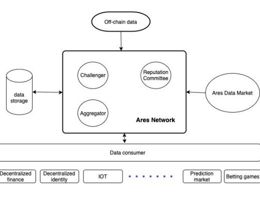 觅新｜Ares：去中心化的混合Oracle