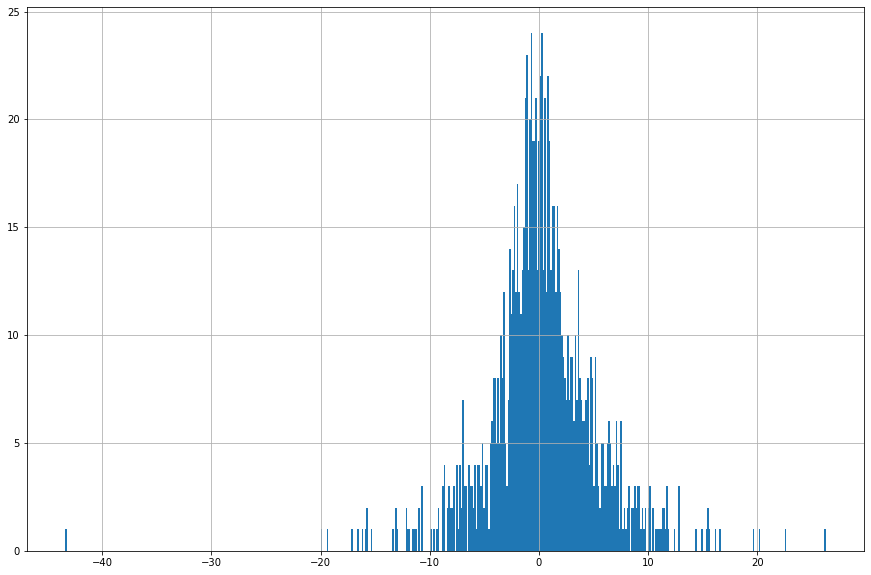 以太坊惊人的高收益 这6张图表做出了最好的解释