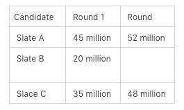 全方位解读PANVALA：去中心化的以太坊资助平台