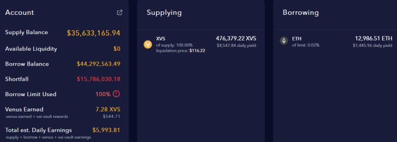 BSC最大借贷平台VENUS遭遇大额清算 1亿美元坏账谁来兜底？