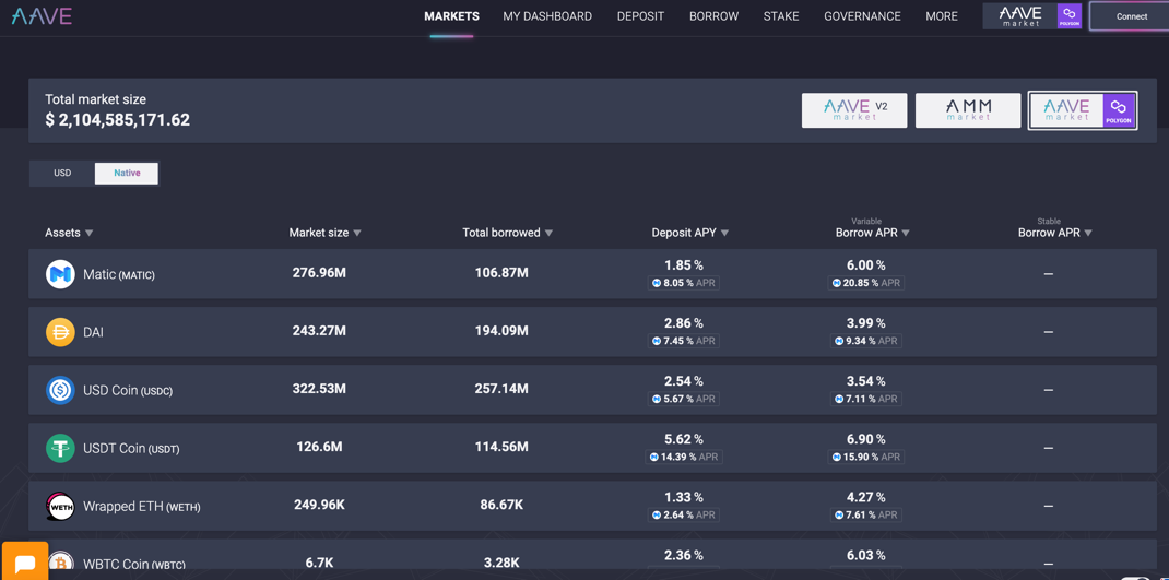 Polygon上最值得去玩的协议有哪些？20分钟上手