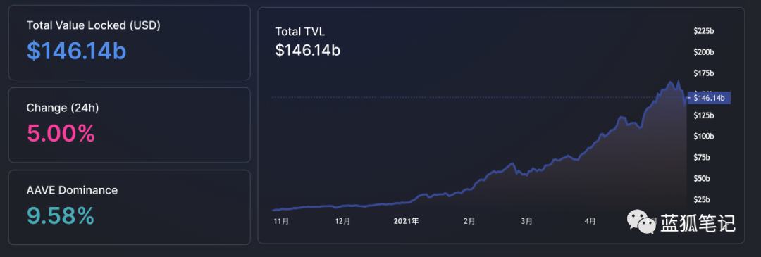 一文简单读懂Lever