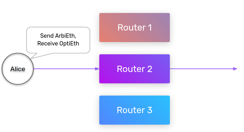 Connext如何解决跨链交易的流动性问题