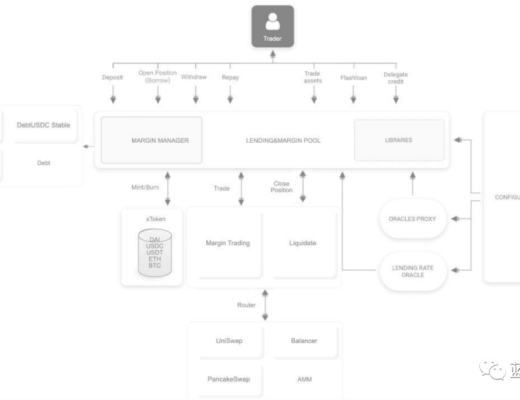 一文简单读懂Lever