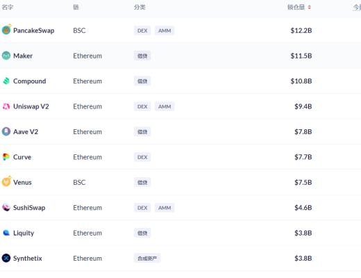 金色DeFi日报 | Uniswap v3流动性挖矿智能合约即将发布