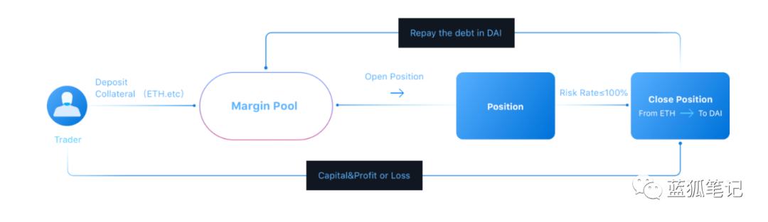 一文简单读懂Lever