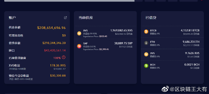 BSC最大借贷平台VENUS遭遇大额清算 1亿美元坏账谁来兜底？