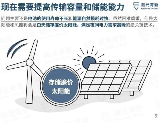 比特币是清洁能源的未来