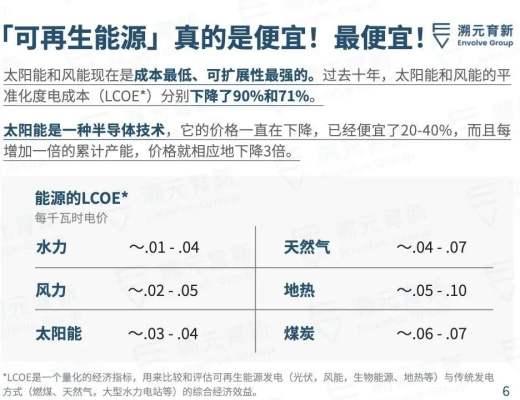 比特币是清洁能源的未来