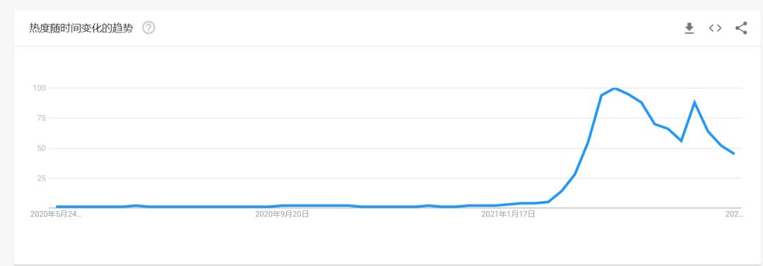 黑马闯入NFT赛道 APENFT为何后来居上？