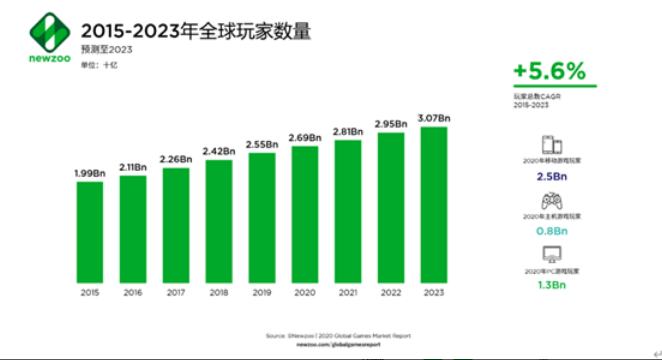 EpikPrime:在NFT与游戏之间搭建一个桥 带领NFT出圈