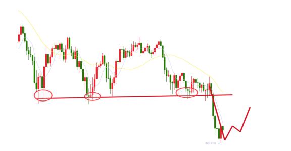 大饼跌到4万 什么在暴涨?