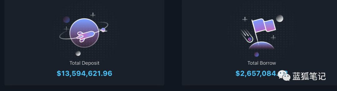 一文简单读懂Lever