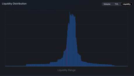 观点：Uniswap V3 LP 本质是在做空波动率