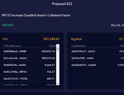 金色前哨 | 漏洞还是项目方出货？BSC最大借贷平台Venus被撸近亿美元