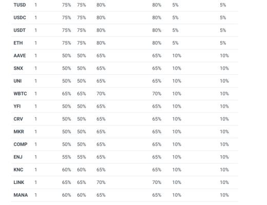 一文简单读懂Lever