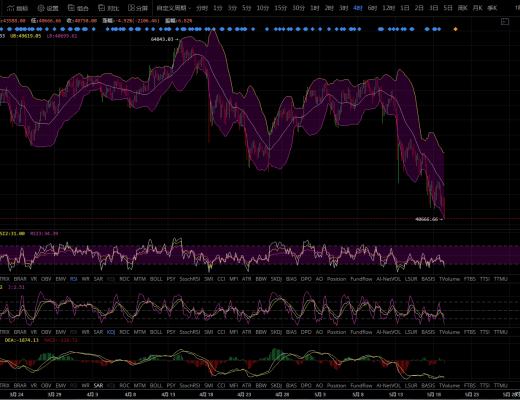 币圈小萝莉:5月19日行情分析 遍地红 止跌了吗? 遍地红 牛走了吗?