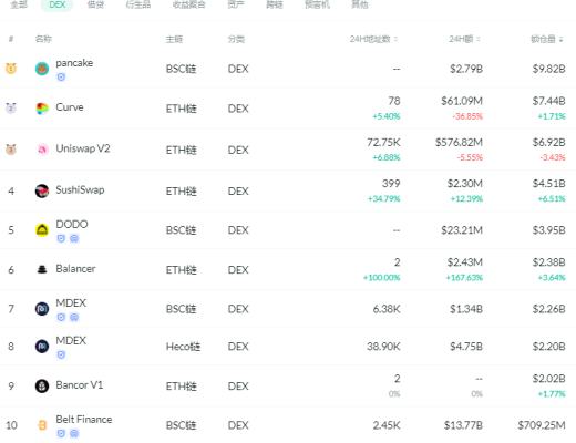 金色DeFi日报 | Uniswap v3流动性挖矿智能合约即将发布