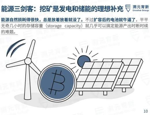 比特币是清洁能源的未来