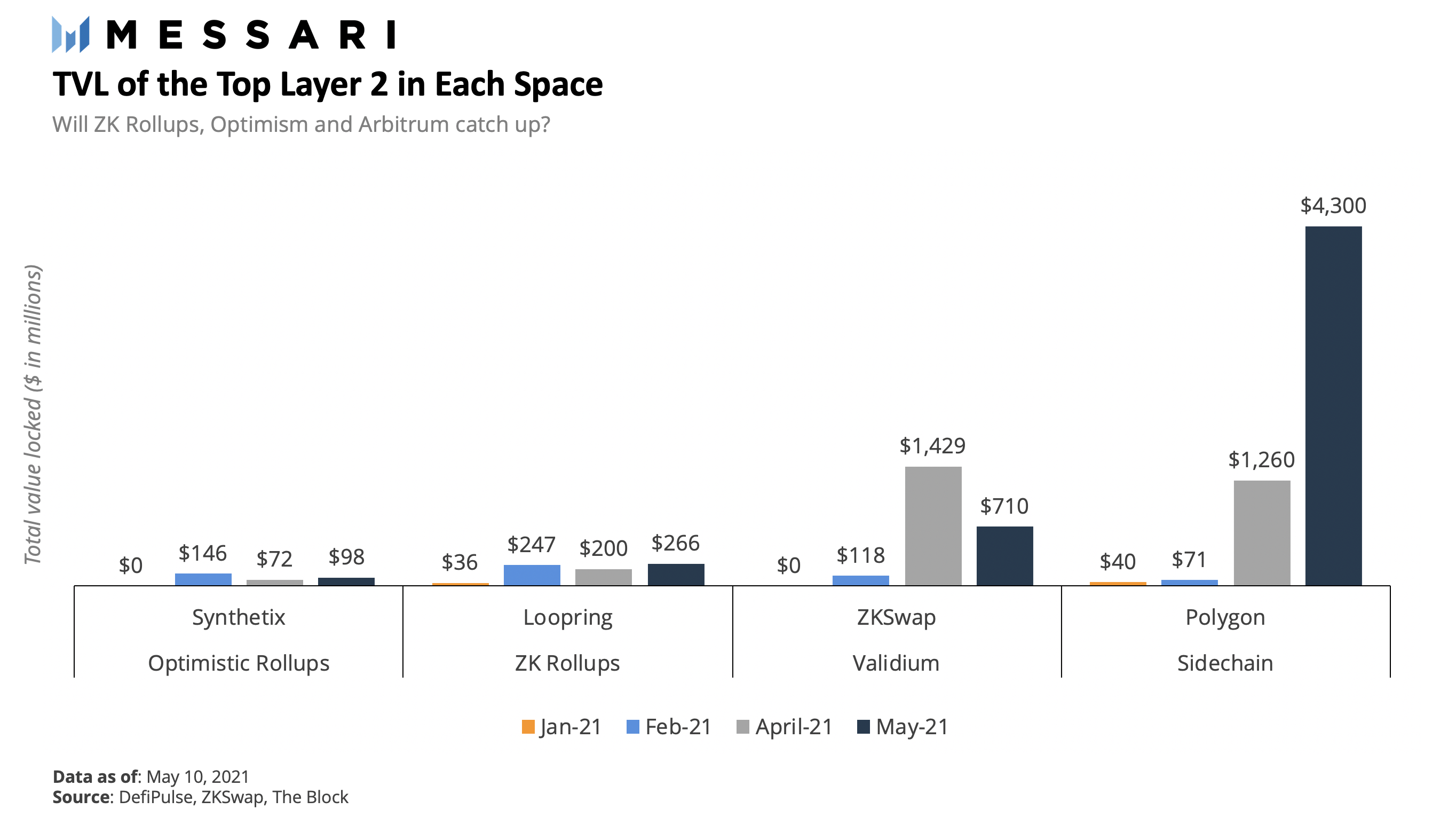 扩展以太坊的多形态方法:详解风头正盛的扩容网络Polygon