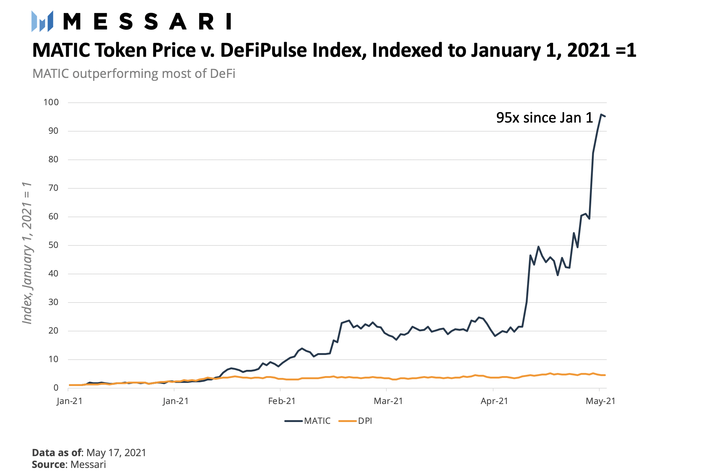 扩展以太坊的多形态方法:详解风头正盛的扩容网络Polygon