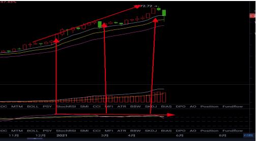 以太坊还会再次崛起吗？