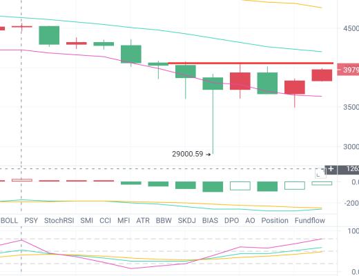 比特币资讯：大行情来袭 抓住一次机会你就是赢家