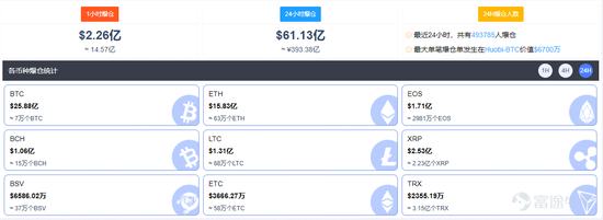 木头姐最新采访：仍坚称比特币价格会达到50万美元