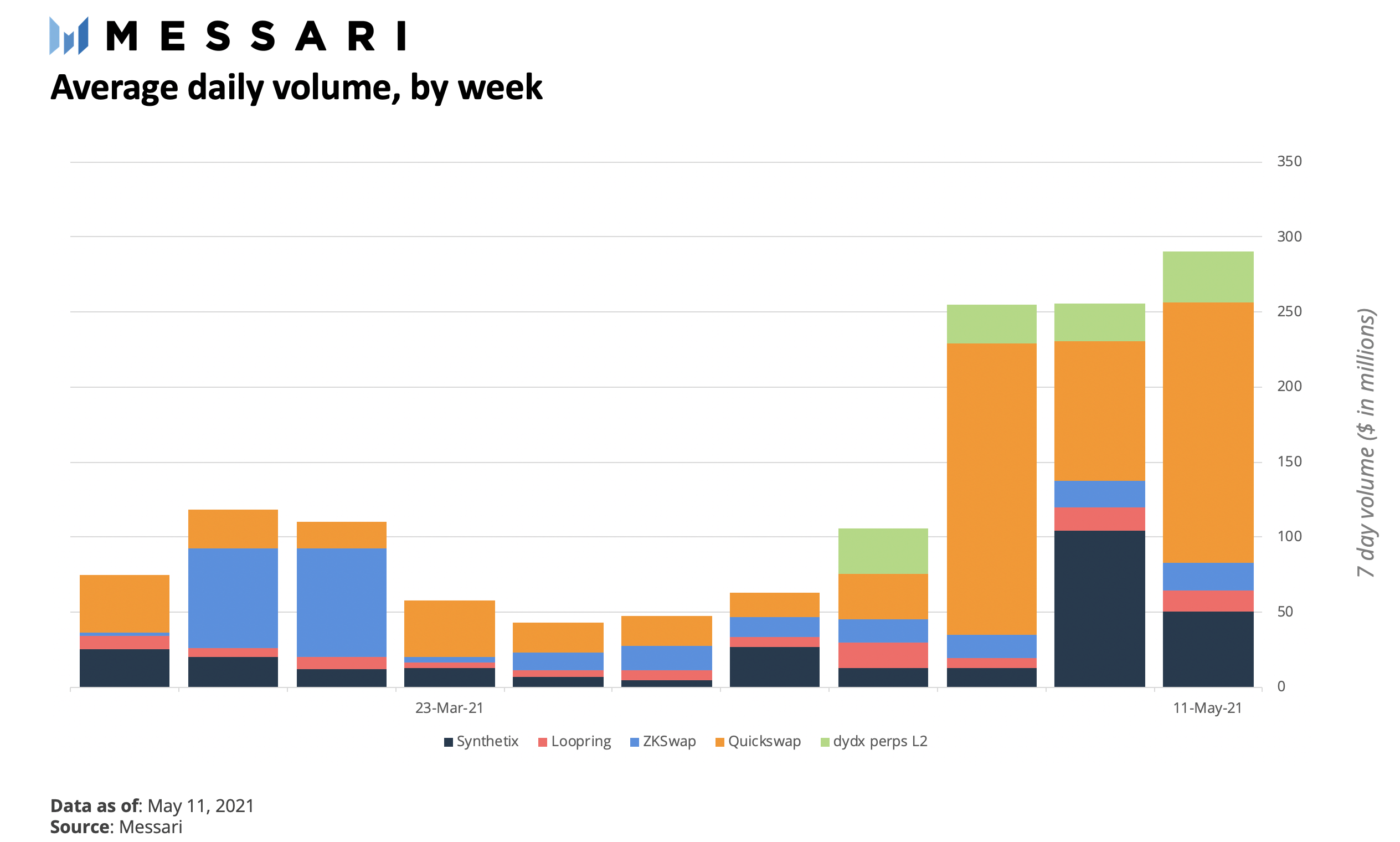 扩展以太坊的多形态方法:详解风头正盛的扩容网络Polygon
