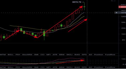 以太坊还会再次崛起吗？