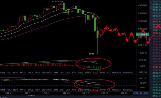 以太坊还会再次崛起吗？