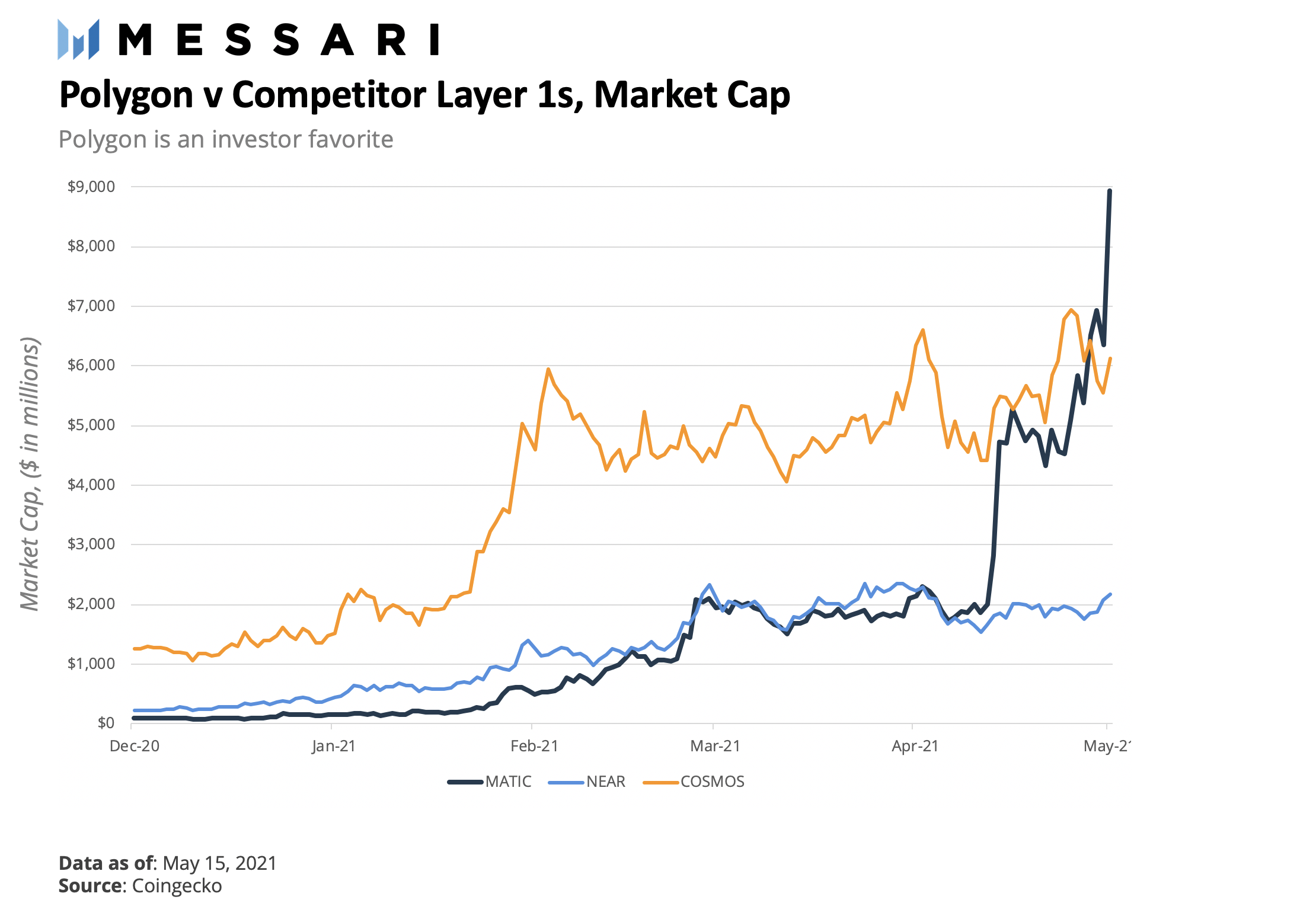 扩展以太坊的多形态方法:详解风头正盛的扩容网络Polygon
