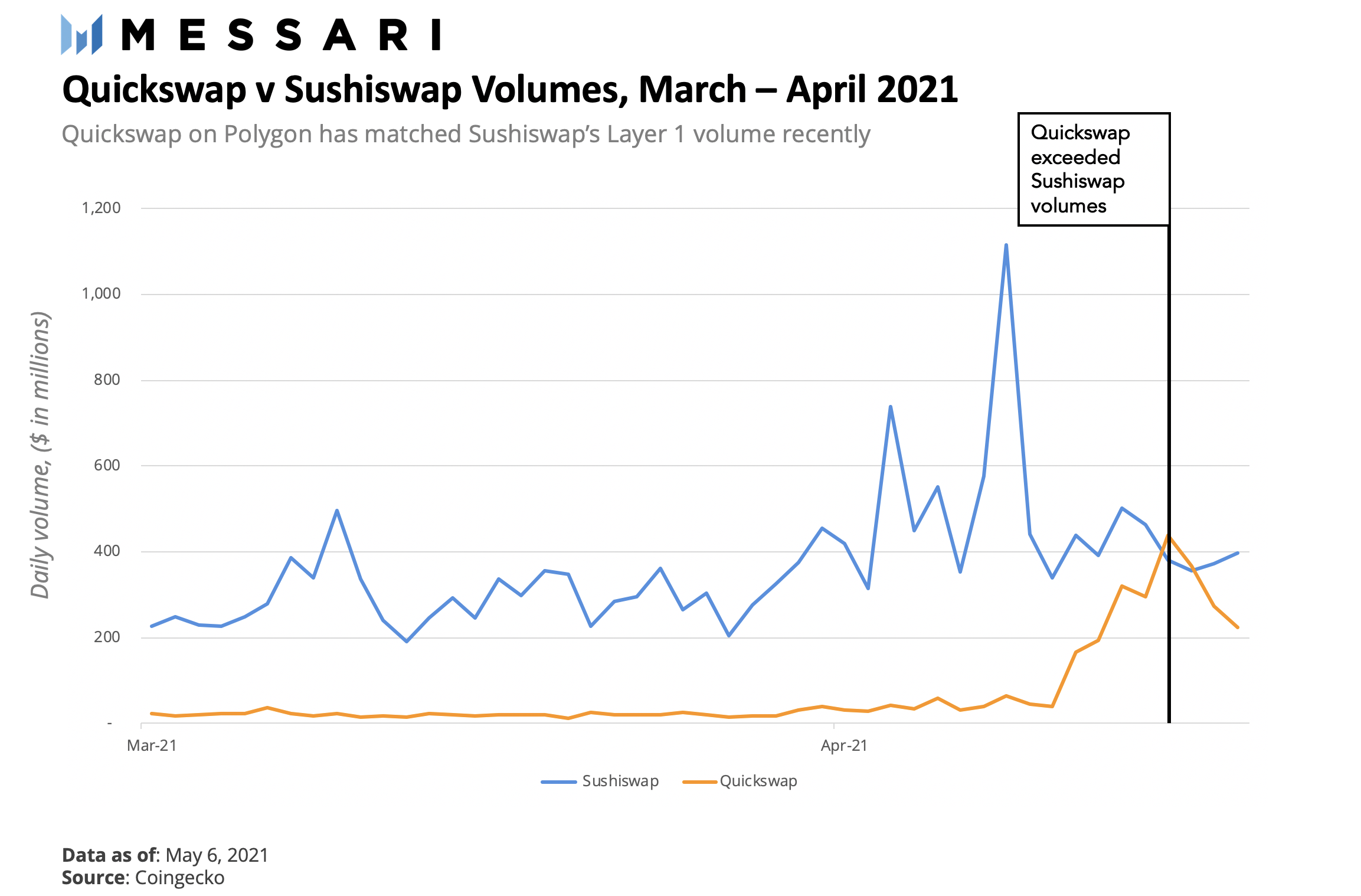 扩展以太坊的多形态方法:详解风头正盛的扩容网络Polygon