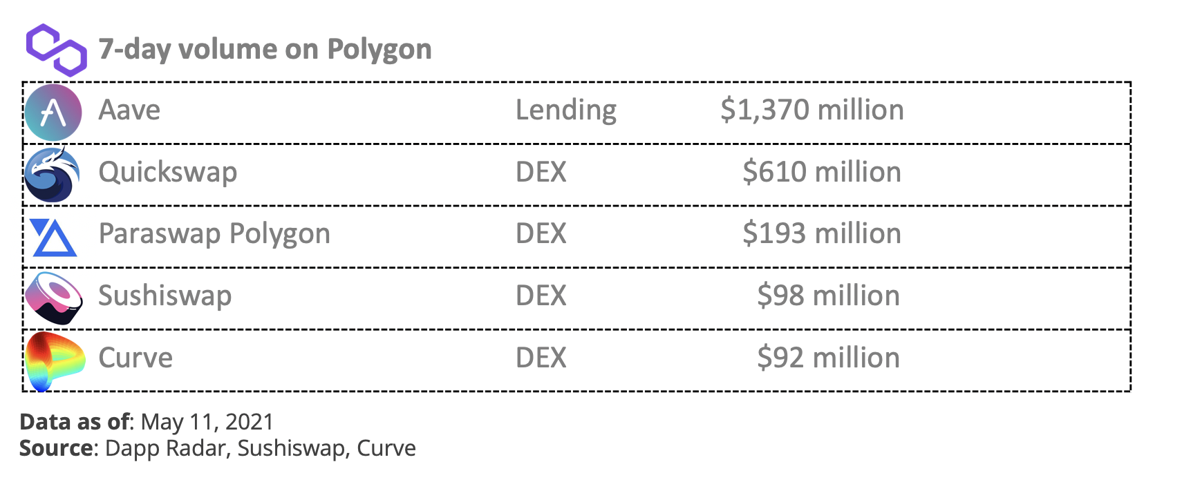 扩展以太坊的多形态方法:详解风头正盛的扩容网络Polygon