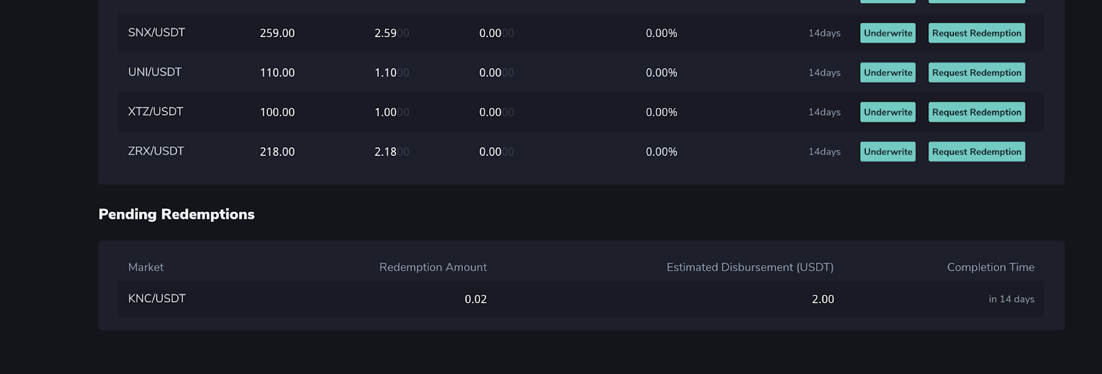 Injective保险基金操作指南