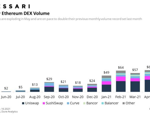 Uniswap V3 成功打响第一炮 即将赶超V2？
