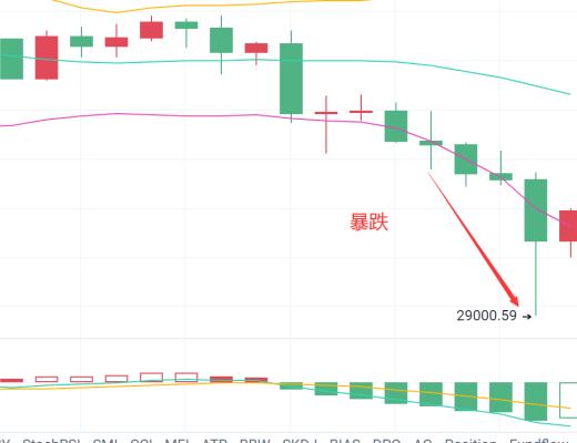 比特币资讯：大行情来袭 抓住一次机会你就是赢家