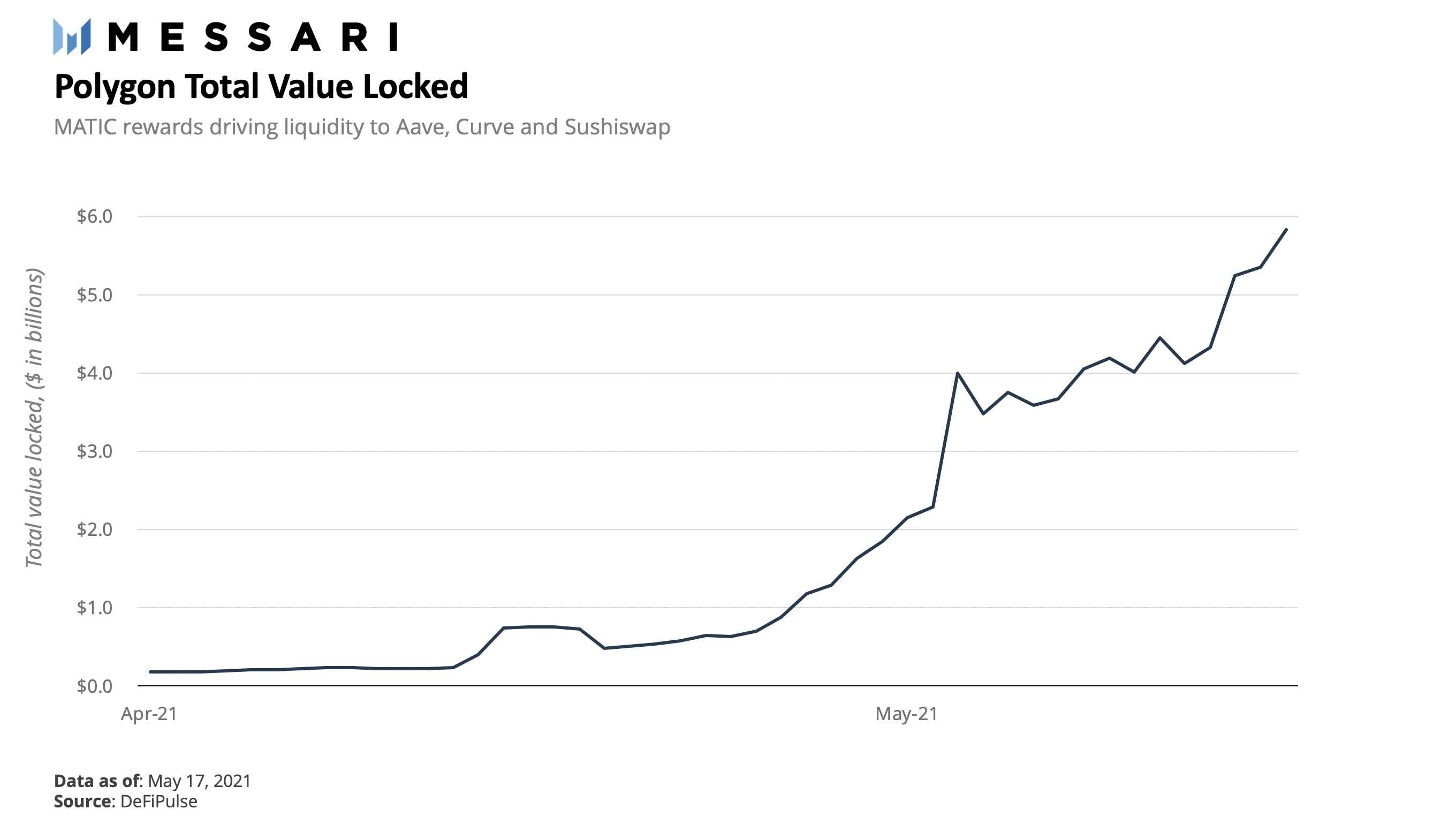 扩展以太坊的多形态方法:详解风头正盛的扩容网络Polygon
